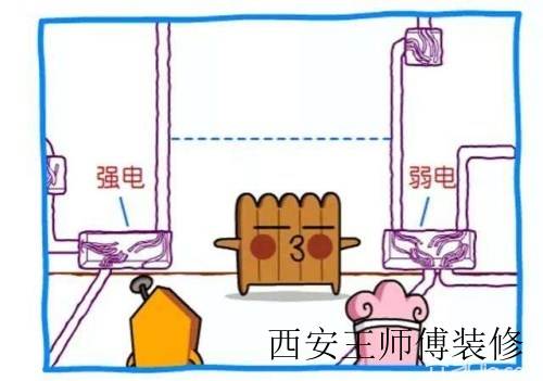 水电安装规范 杜绝装修隐患