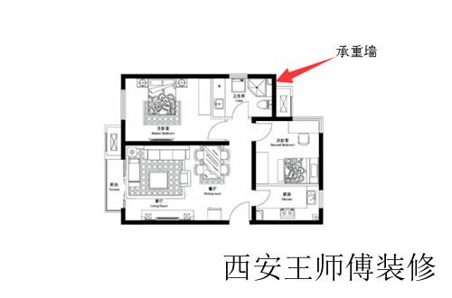 什么是承重墙 承重墙改梁的方法