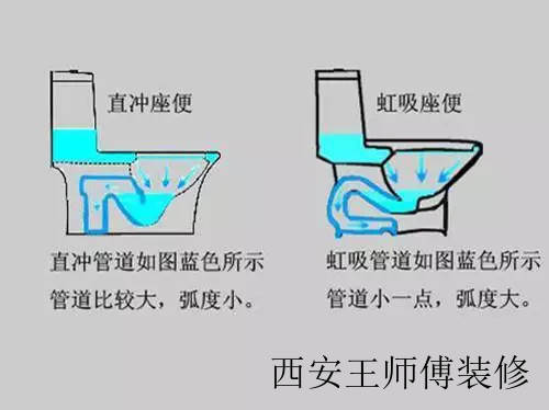 马桶直冲好还是虹吸好 直冲式和虹吸式马桶的优缺点详析
