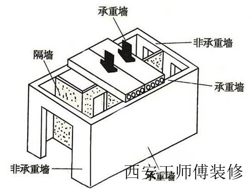 什么是承重墙 承重墙改梁的方法