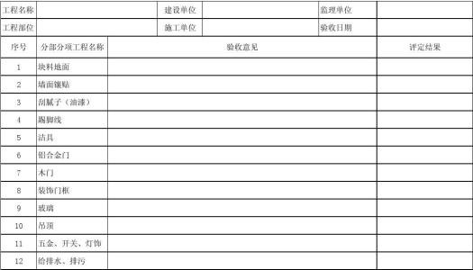 装修验收单上要注意的地方有哪些?