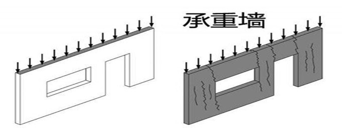 如何判断承重墙