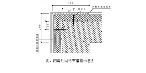 外墙保温施工方案 标准规范讲解