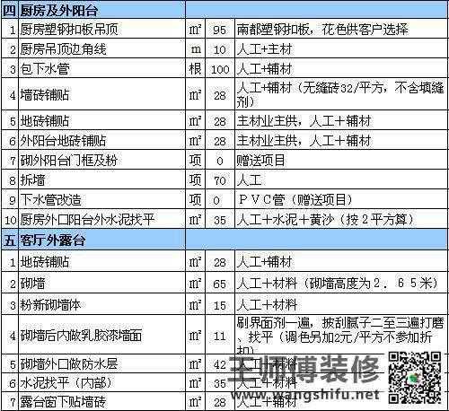装修全包包括什么，家庭装修全包包括什么？
