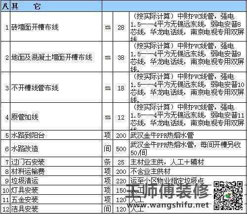 普通装修一般需要多少钱？一平方装修费用详解