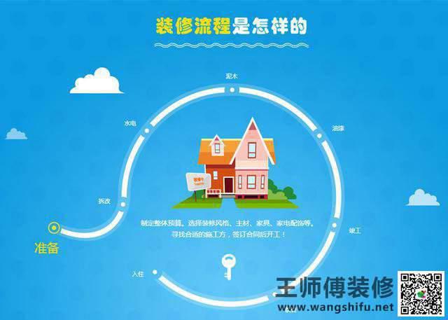现代装修什么颜色好看及现代装修什么颜色好看图片