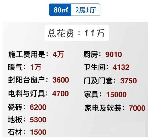 装修泥瓦工验收标准(泥瓦验收时要注意什么)