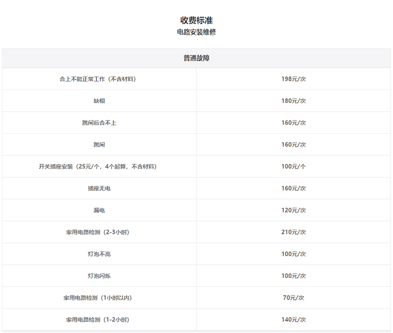 房产装修多少钱及房产装修多少钱一平方