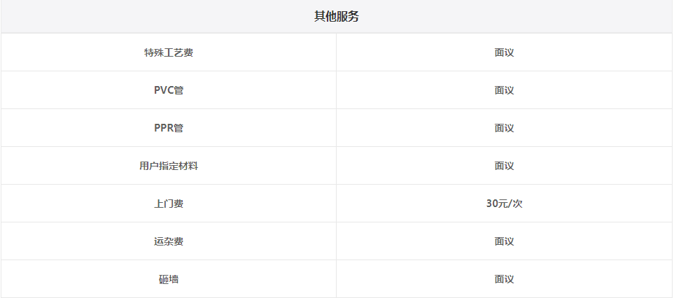 装修每平米造价怎么算(如何计算房子装修的实际价格)