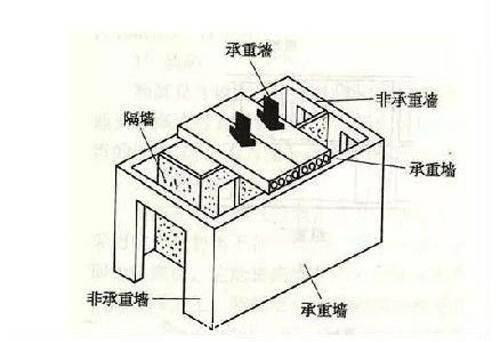装修打拆注意事项(室内重新装修拆到什么程度)